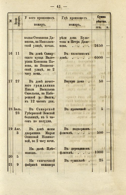 Страница 47