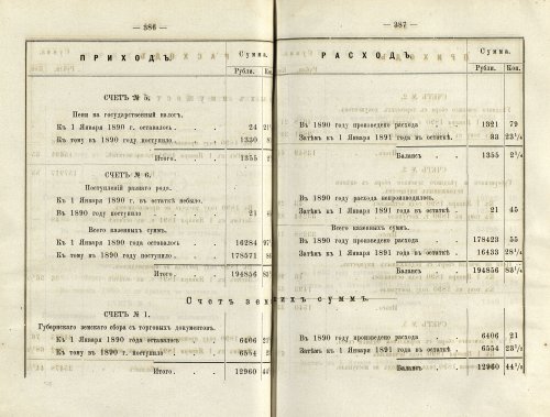 Страница 286