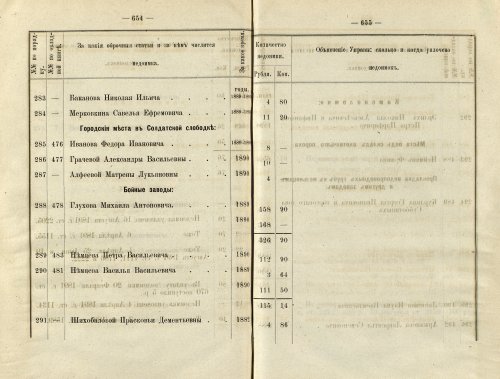 Страница 460